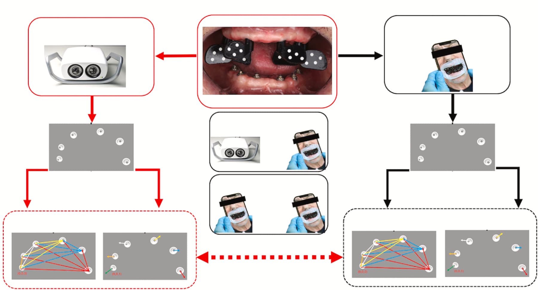 Accuracy of a smartphone app and photogrammetry algorithm in complete ...