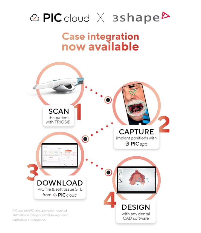 2026-02 - PIC app 3shape integration infographic