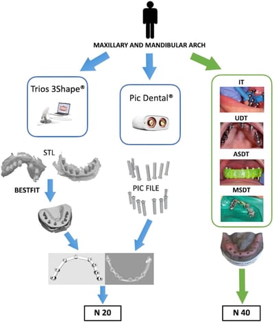 2026-05 - PIC system in vivo scientific study 01