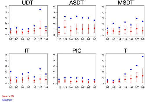 2026-05 - PIC system in vivo scientific study 04