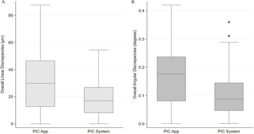 2025-07 - Scientific study Santamaria-Laorden et al - 6