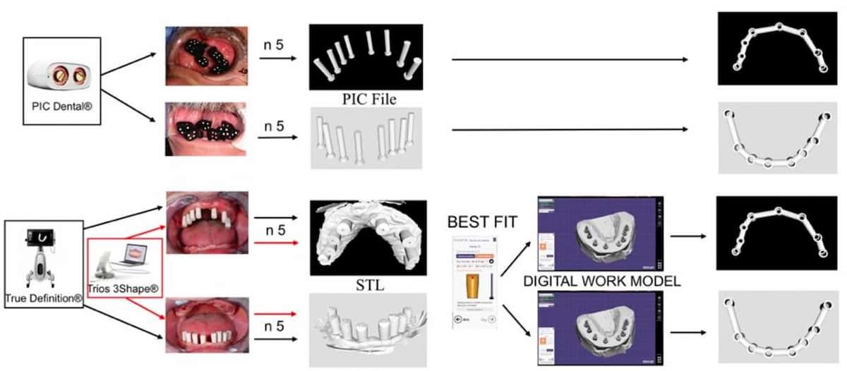 2022-05 - Orejas-Perez study - methodology