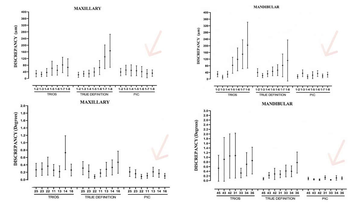 2022-05 - Orejas-Perez study - results