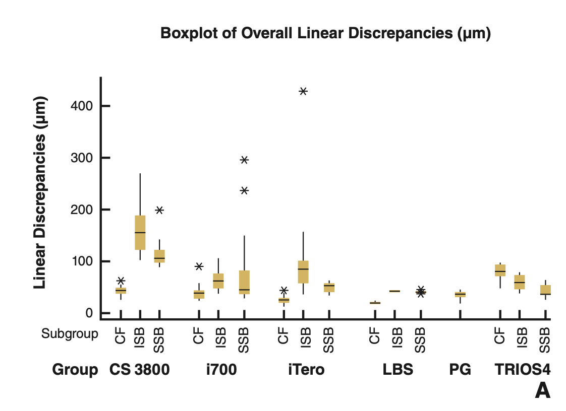 3 - Linear discrepancies connected and nonconnected frameworks