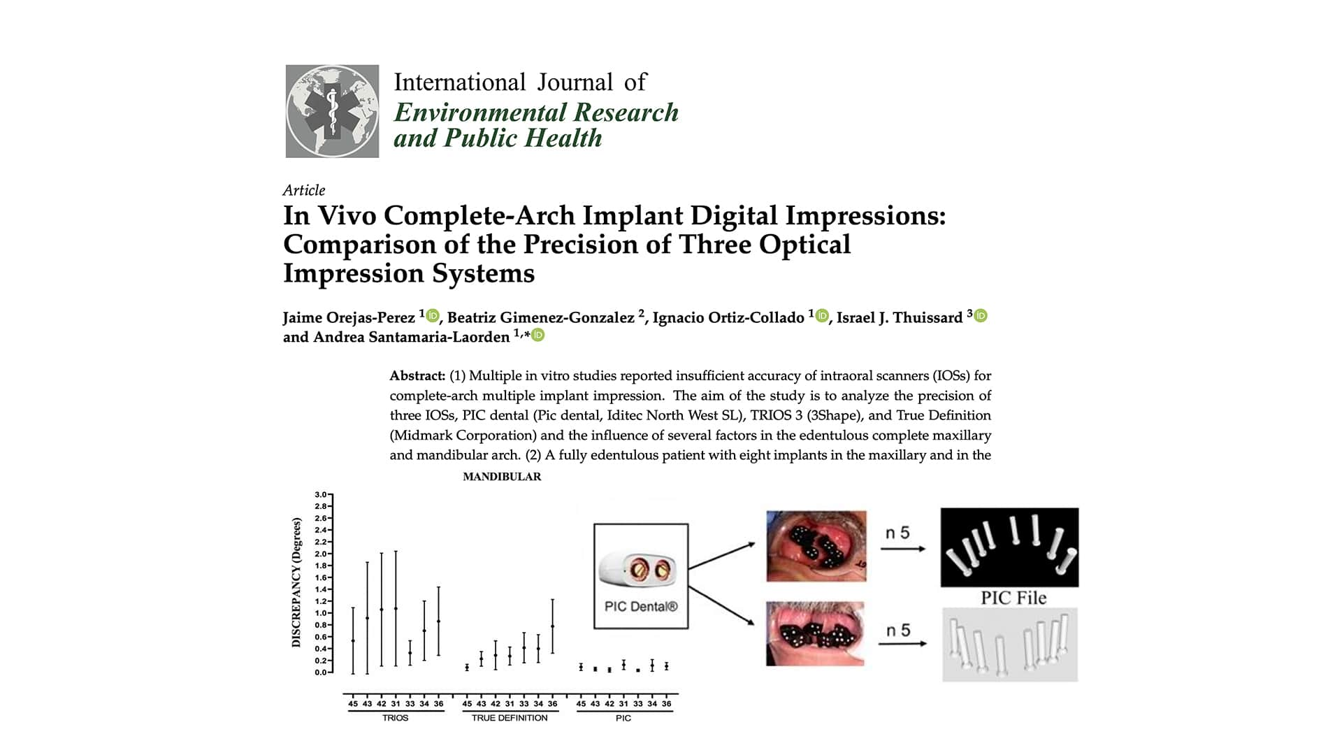 Impresiones digitales de implantes de arcada completa in vivo: Comparación de la precisión de tres sistemas de impresión óptica