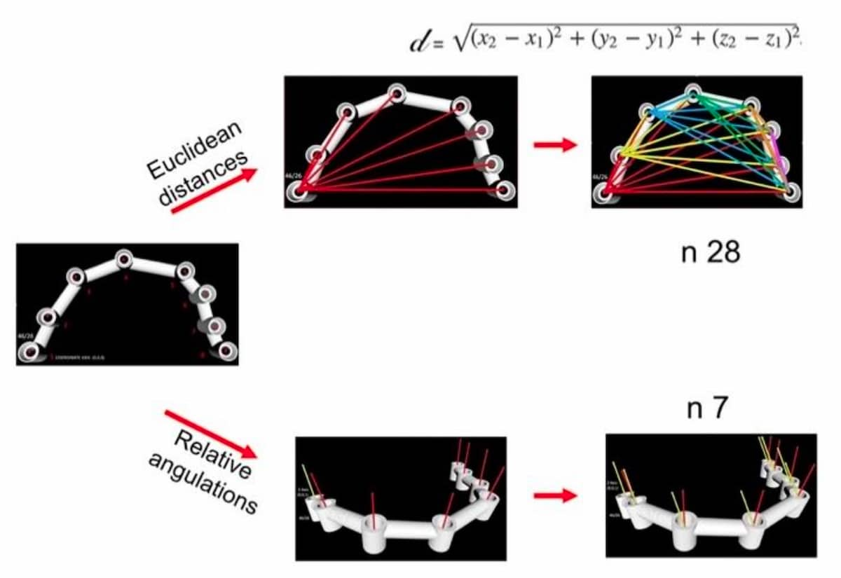 2022-05 - Orejas-Perez study - distances and angulations