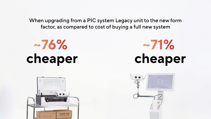 PIC system pricing differences